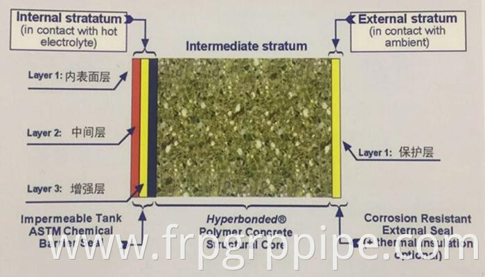 Cathode copper electrolytic refining polymer concrete cell glass reinforced plastic electrolytic cell